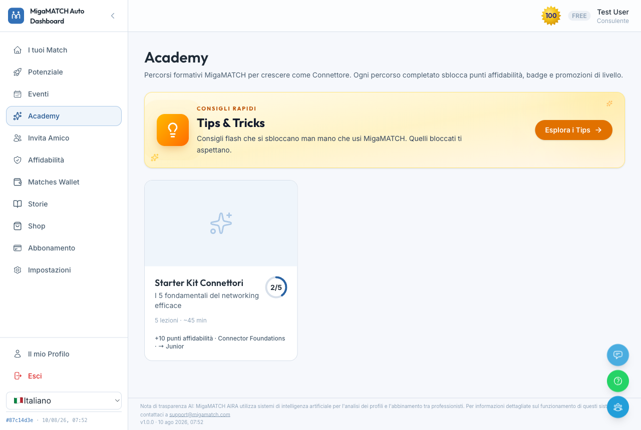 La página Academy con la lista de los itinerarios formativos disponibles y el resumen de los progresos.