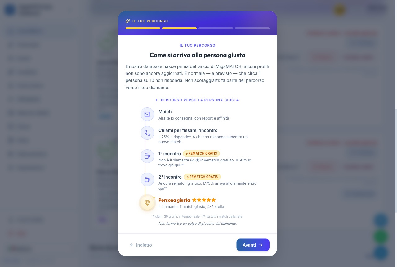 El panel «Tu recorrido» abierto sobre la dashboard, en el paso que explica cómo se llega a la persona adecuada, con los botones Atrás y Siguiente.